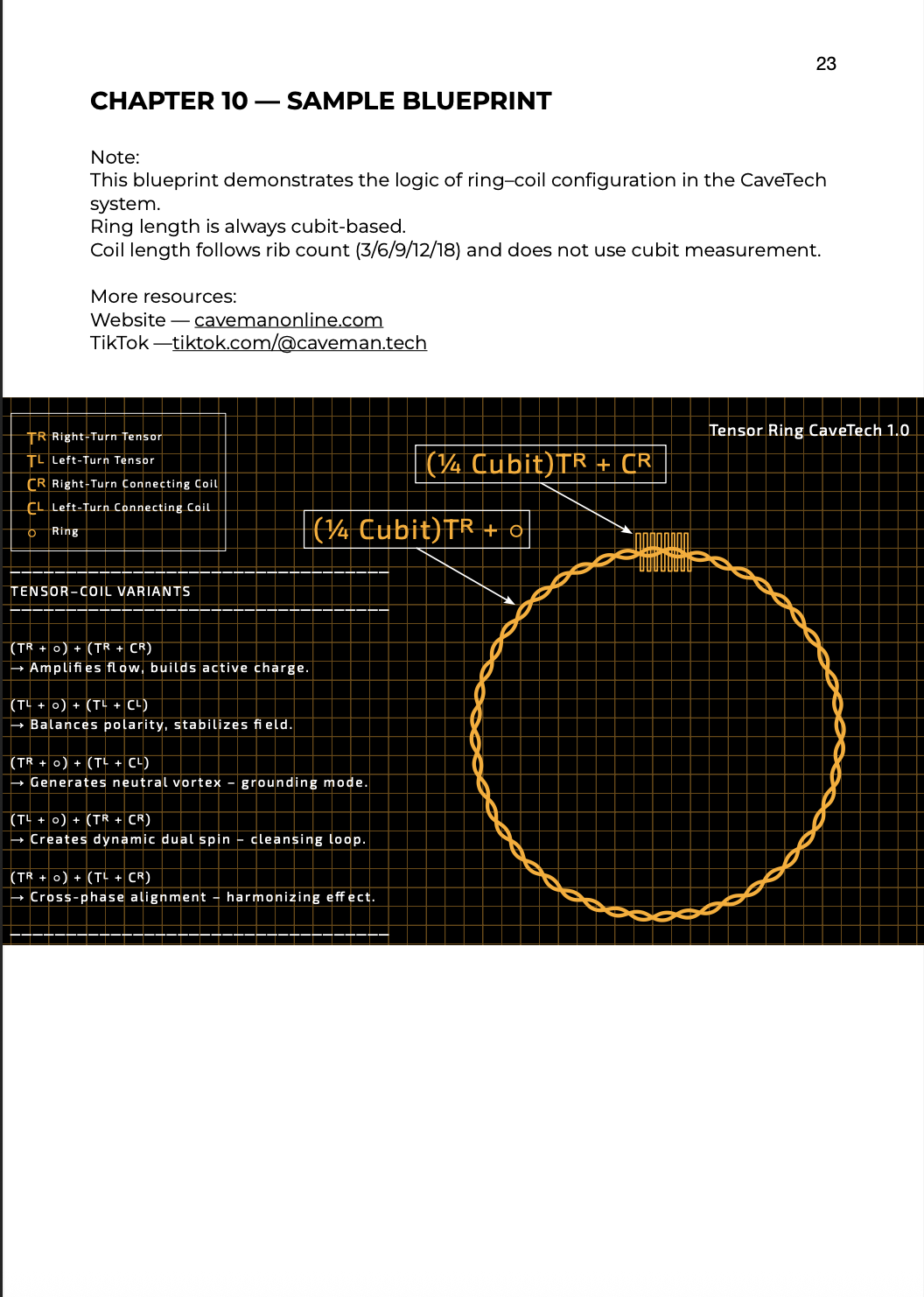 CaveTech tensor ring blueprint showing coil variants and 1/4 cubit configuration diagram